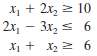 Use the graphical method to solve this problem:
Maximize Z =