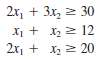 Consider the following model:Minimize Z = 40x1 + 50x2,Subject toandx1