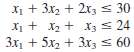 Consider the following problem.Maximize Z = 2x1 + 4x2 +