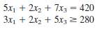 Consider the following problem.
Minimize Z = 2x1 + x2 +3x3,
Subject