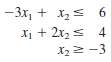 Consider the following problem.
Maximize Z = €“x1 + 4x2,
Subject to
(No
