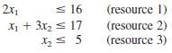 You are given the following linear programming problem.
Maximize Z =
