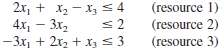 Consider the following problem.
Maximize z = x1 €“ 7x2 +