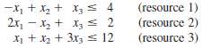 Consider the following problem.
Maximize Z = 2x1 €“ 2x2 +