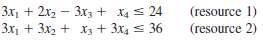 Consider the following problem.
Maximize Z = 5x1 + 4x2 €“