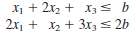 Consider the following problem.
Maximize Z = c1x1 + c2x2 +