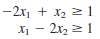Consider the following problem.
Minimize Z = x1 + 2x2,
Subject to
And
x1