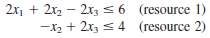 Follow the instructions of Prob. 6.1-5 for the following problem.
Maximize