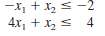 Consider the following problem.
Maximize Z = x1 + 2x2,
Subject to
and
x1