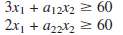 Consider the following problem.
Minimize Z = 5x1 + c2x2,
Subject to
and
x1