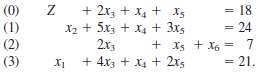 Consider the following problem.
Maximize Z = 2x1 €“ x2 +
