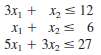 Consider the following problem.
Maximize Z = 3x1 + 2x2,
Subject to
and
x1