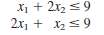 Consider the following problem.
Maximize Z = x1 + x2,
Subject to
and
x1