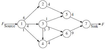 For the network shown below, use the augmenting path algorithm