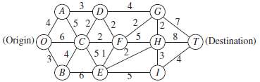 Use the algorithm described in Sec. 10.3 to find the