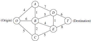 Reconsider the networks shown in Prob. 10.3-4. Use the algorithm
