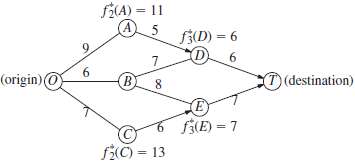 Consider the following network, where each number along a link