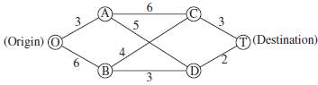 Consider the following special type of shortest-path problem (see Sec.