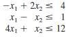 Consider the following IP problem:
Maximize Z = 5x1 + x2,
Subject