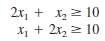 Consider the following nonlinear programming problem:
Minimize Z = x41 +