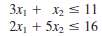 Consider the following linearly constrained convex programming problem:
Maximize f(x) =