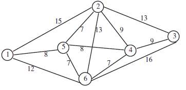 Consider the traveling salesman problem shown below, where city 1