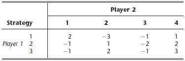 Consider the game having the following payoff table:
Determine the optimal