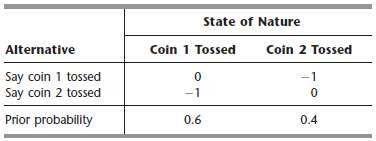 Consider two weighted coins. Coin 1 has a probability of