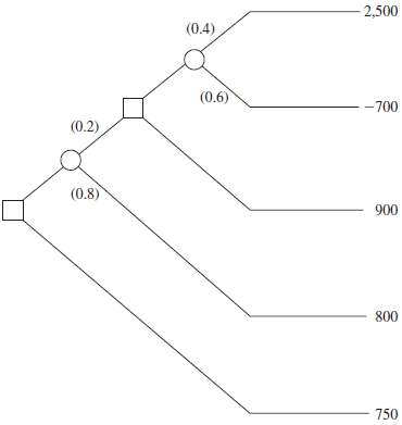 You are given the decision tree below, where the numbers