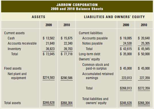 In addition to common-size financial statements, common-base year financial statements