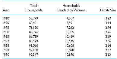 The following data represent the total number of U.S. households,