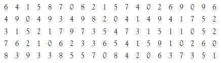 The following numbers represent 100 random numbers drawn from a