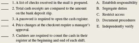 Match each of the following cash receipt activities to the