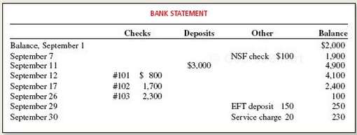 The September 30 bank statement for Cadieux Company and the