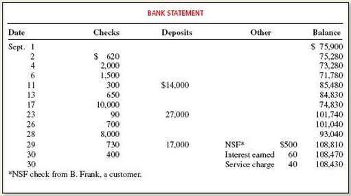 The September bank statement and cash T- account for Terrick