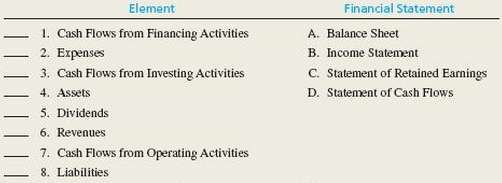 Match each element with its financial statement by entering the
