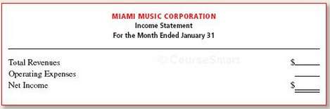 Five individuals organized Miami Music Corporation on January 1. At