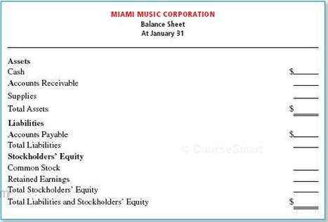 Five individuals organized Miami Music Corporation on January 1. At
