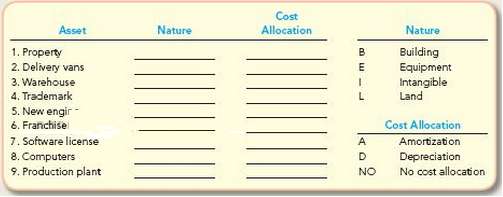 Cost Allocation Concepts For each of the following long- lived
