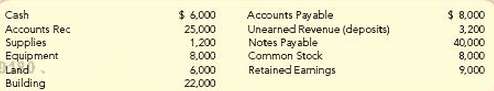 Refer to E3-12.Required:Use the balances in the completed T-accounts in