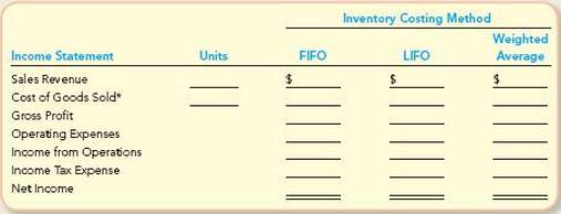 Courtney Company uses a periodic inventory system. The following data