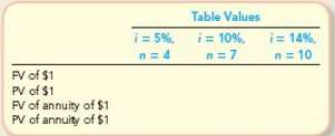Use Tables C. 1 to C. 4 to complete the