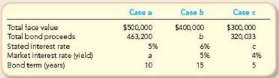 The following table shows three cases, each with one missing