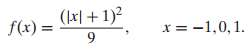 Let the random variable X have the pmfCompute E(X), E(X2),