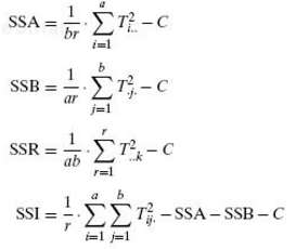 Prove Theorem 15.6.
Theorem 15.6
Where Ti.., T·j· , and T..k are