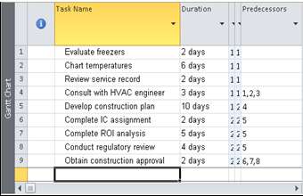 Using the data on the student data set, schedule the