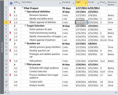 Using the data on the student data set for problem