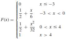 Present a method for simulating a random variable having distribution
