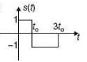 (a) Determine the impulse response of the filter matched to