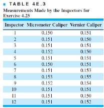 The diameter of a metal rod is measured by 12